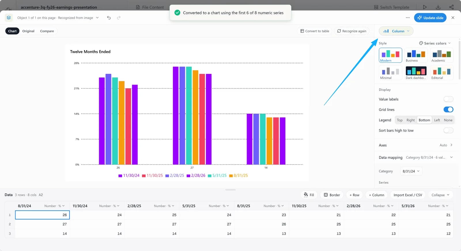 Chart editor: chart type and style settings on the right, data grid below