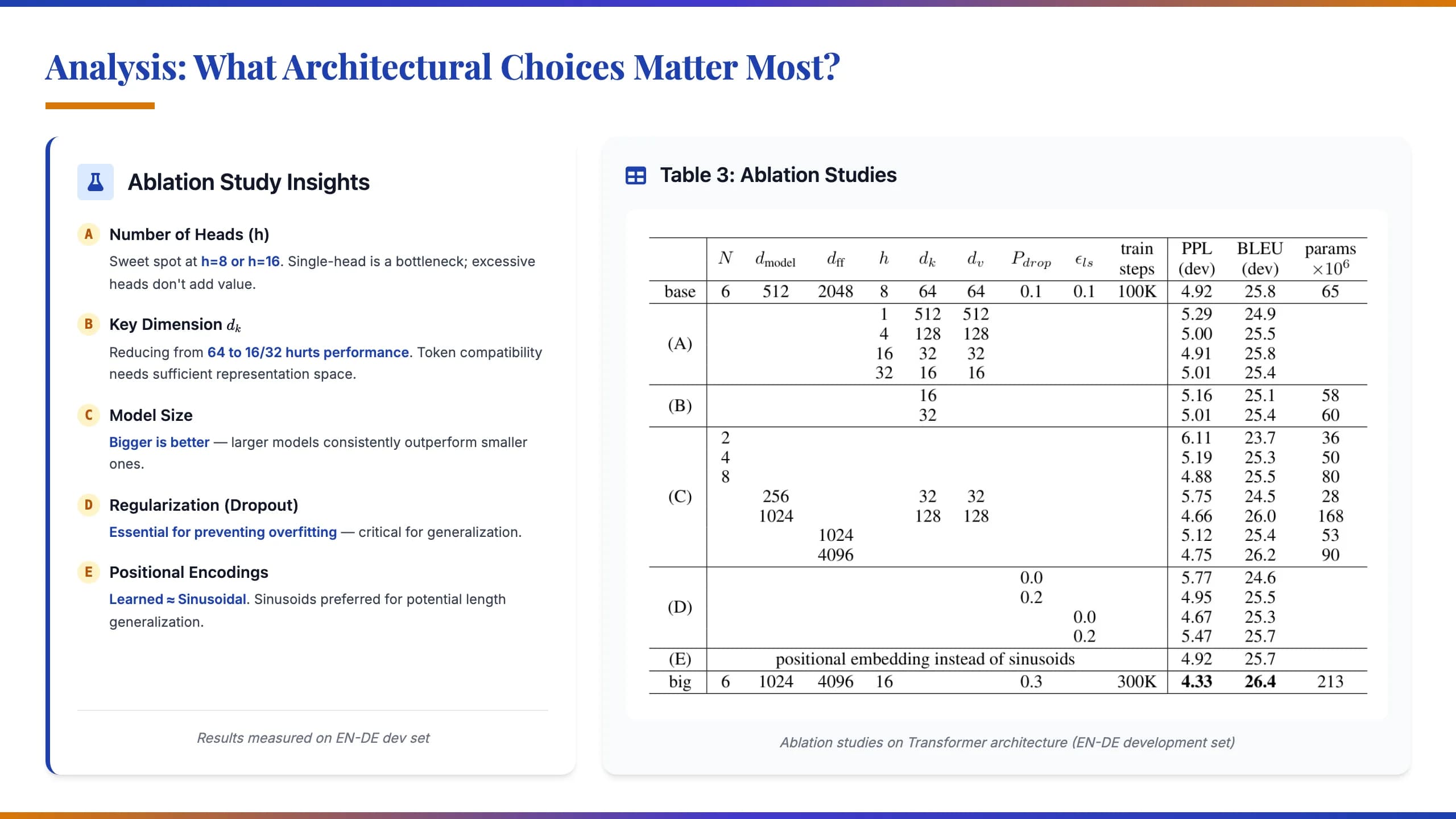Academic Blue & Amber Serif Research Presentation — Slide 10