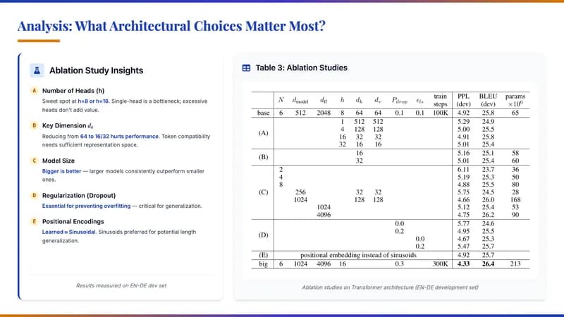 Academic Blue & Amber Serif Research Presentation — Slide 10