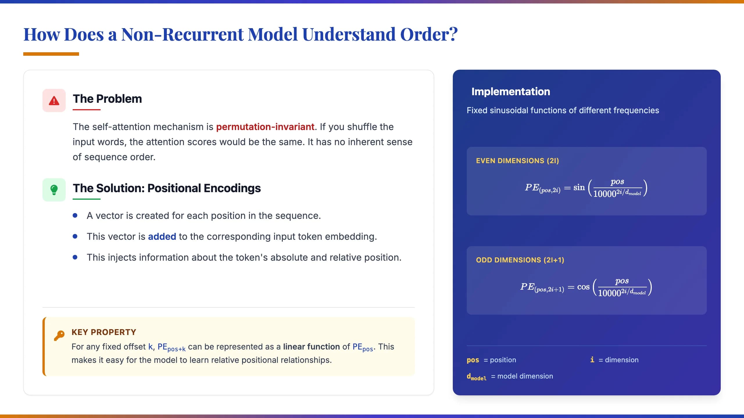 Academic Blue & Amber Serif Research Presentation — Slide 6