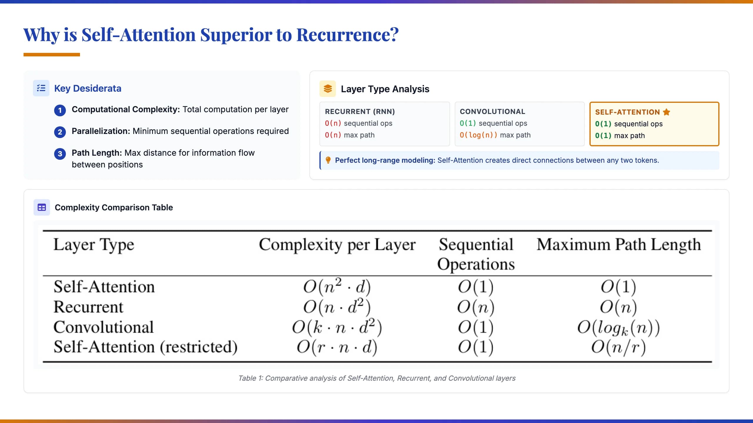 Academic Blue & Amber Serif Research Presentation — Slide 7