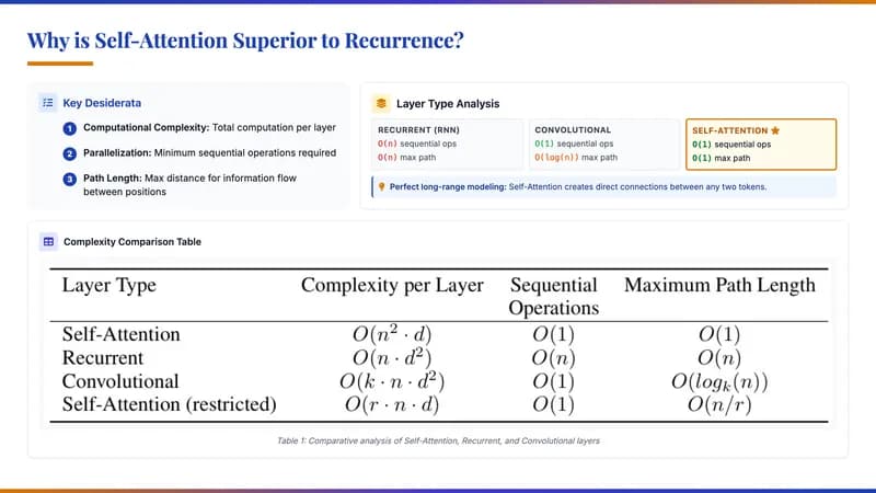 Academic Blue & Amber Serif Research Presentation — Slide 7