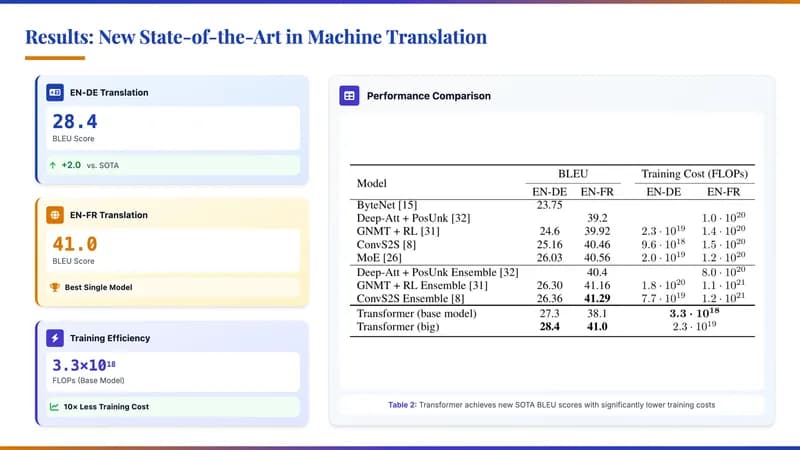 Academic Blue & Amber Serif Research Presentation — Slide 9