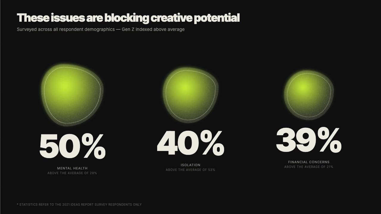 Acid Editorial Brutalist Industry Report Template — Slide 4