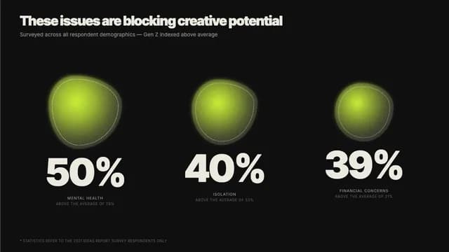 Acid Editorial Brutalist Industry Report Template — Slide 4