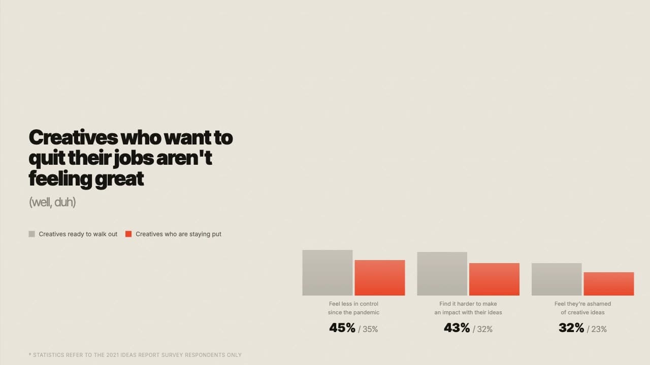Acid Editorial Brutalist Industry Report Template — Slide 8