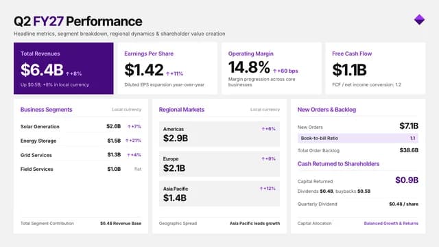 Amethyst Quarterly — Slide 2
