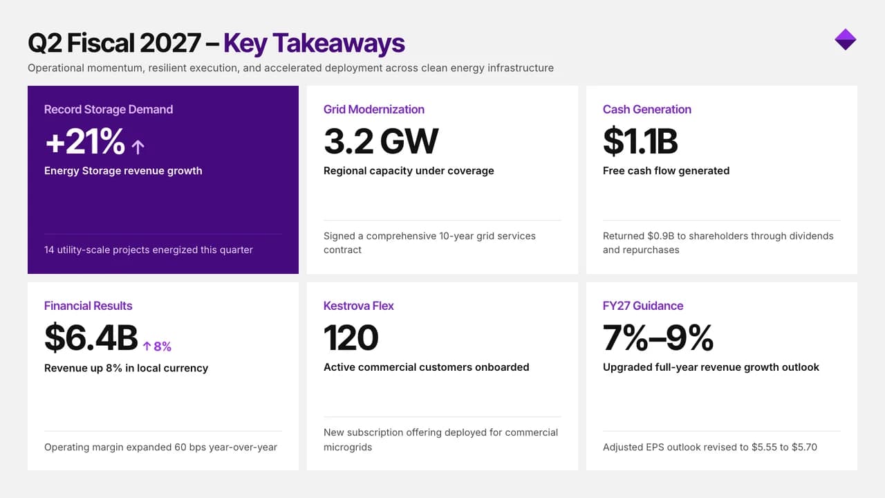 Amethyst Quarterly — Slide 3