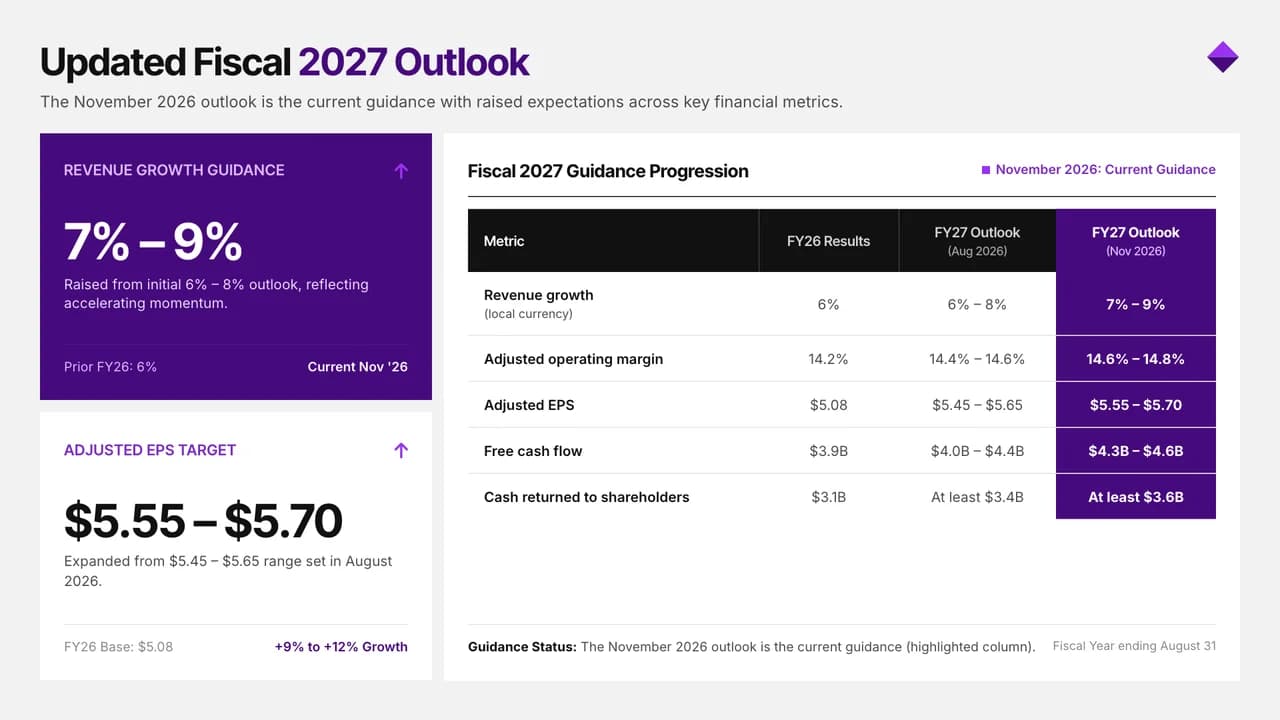 Amethyst Quarterly — Slide 4