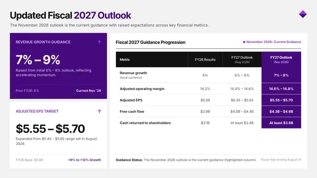 Amethyst Quarterly — Slide 4