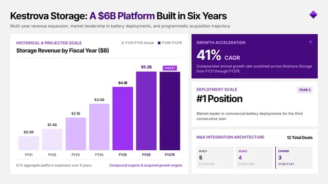 Amethyst Quarterly — Slide 5