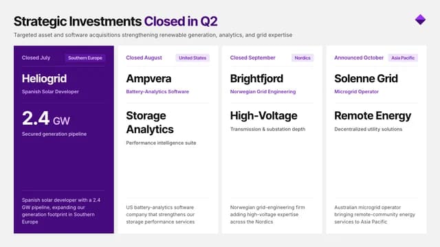 Amethyst Quarterly — Slide 6