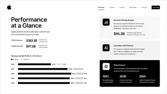 Apple-Style Monochrome Business Presentation Template — Slide 5