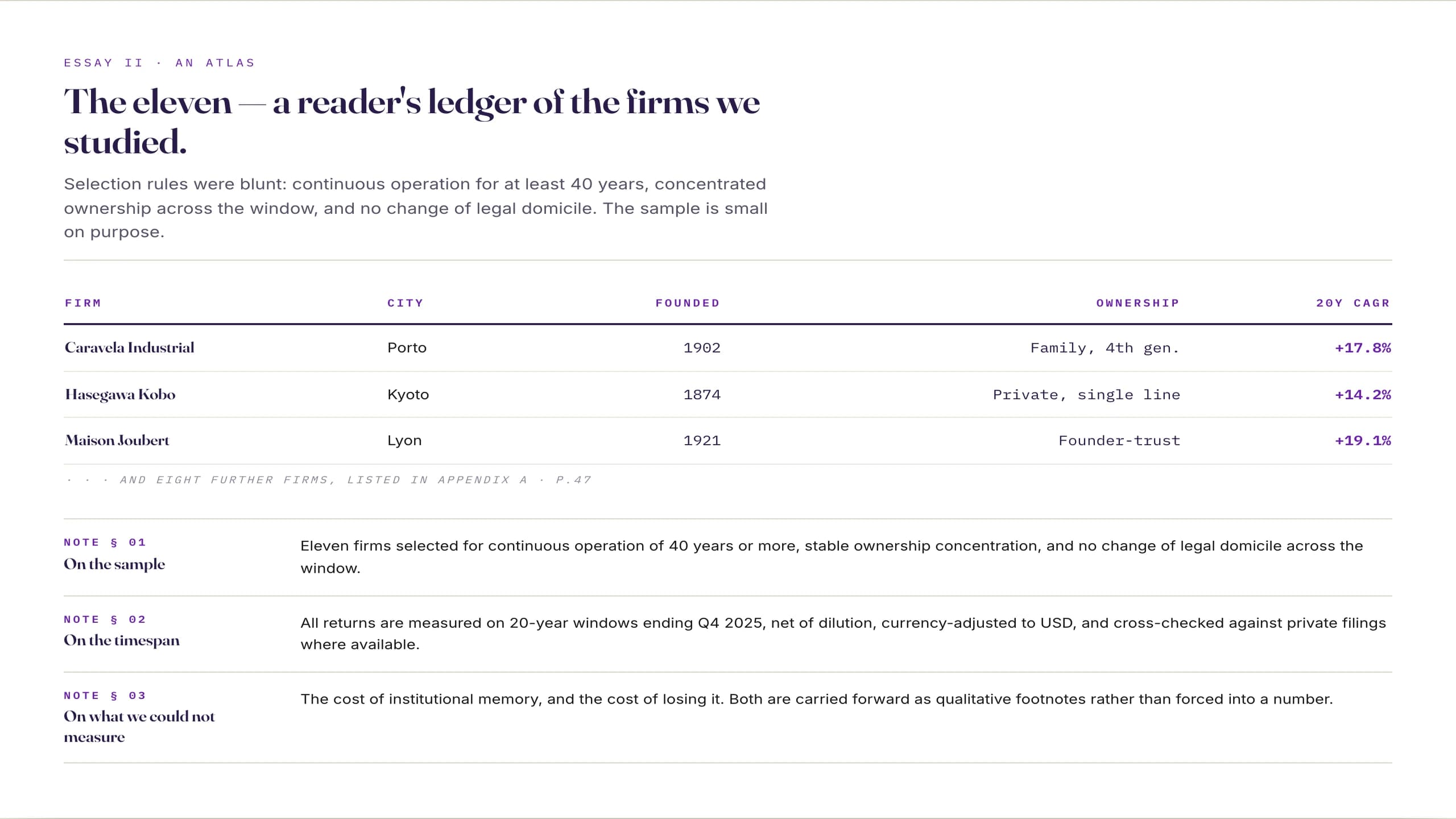 Aster Folio Editorial Business Anthology Template — Slide 2
