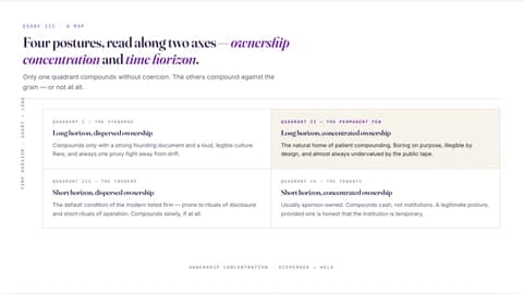 Aster Folio Editorial Business Anthology Template — Slide 6
