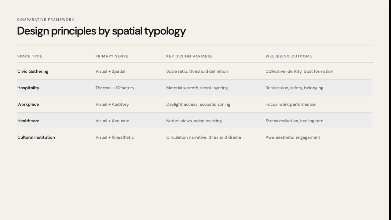 Aurora Folio Gradient Editorial Research Presentation — Slide 8