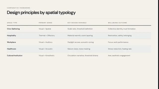 Aurora Folio Gradient Editorial Research Presentation — Slide 8