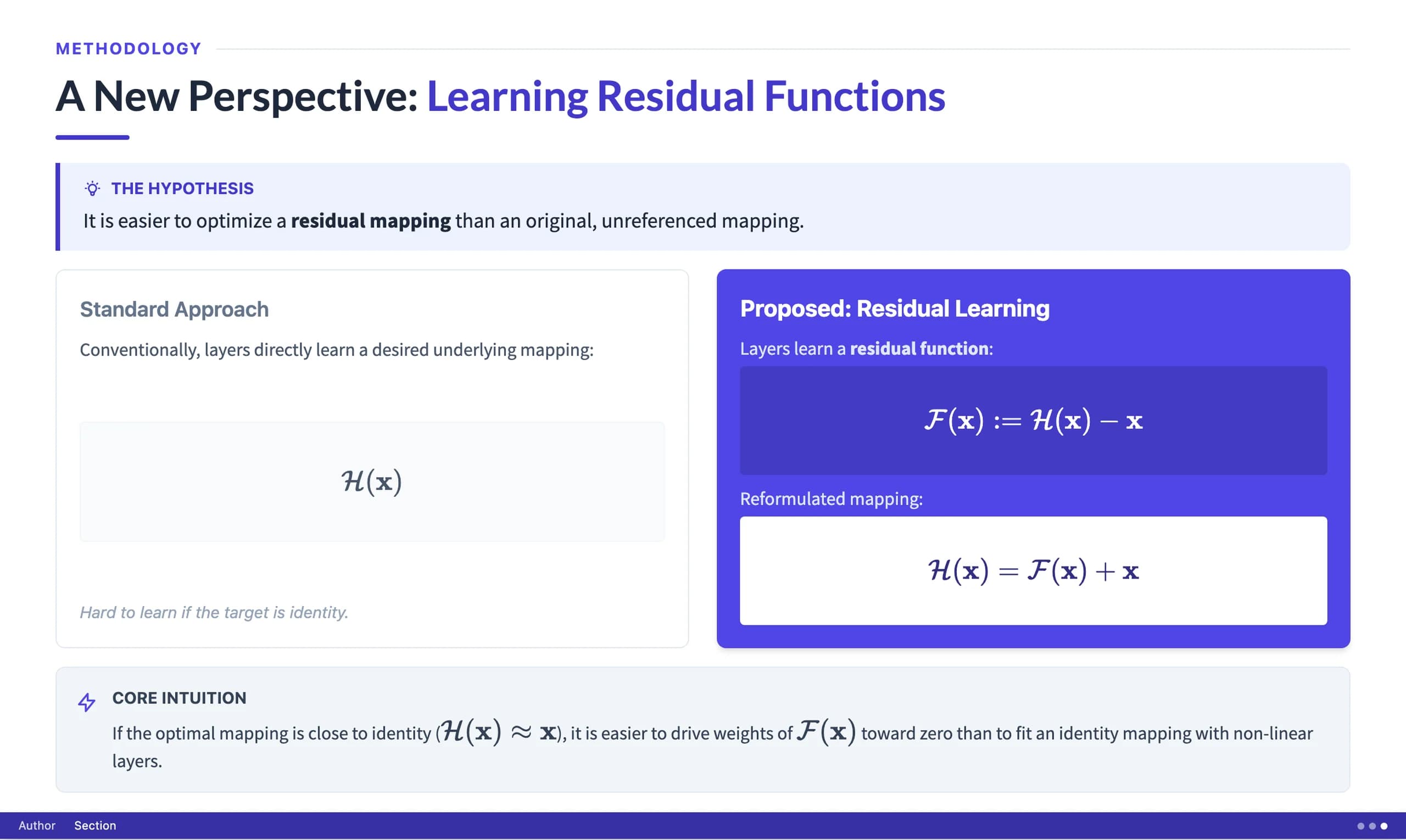 Classic Beamer Academic Presentation Template — Slide 3