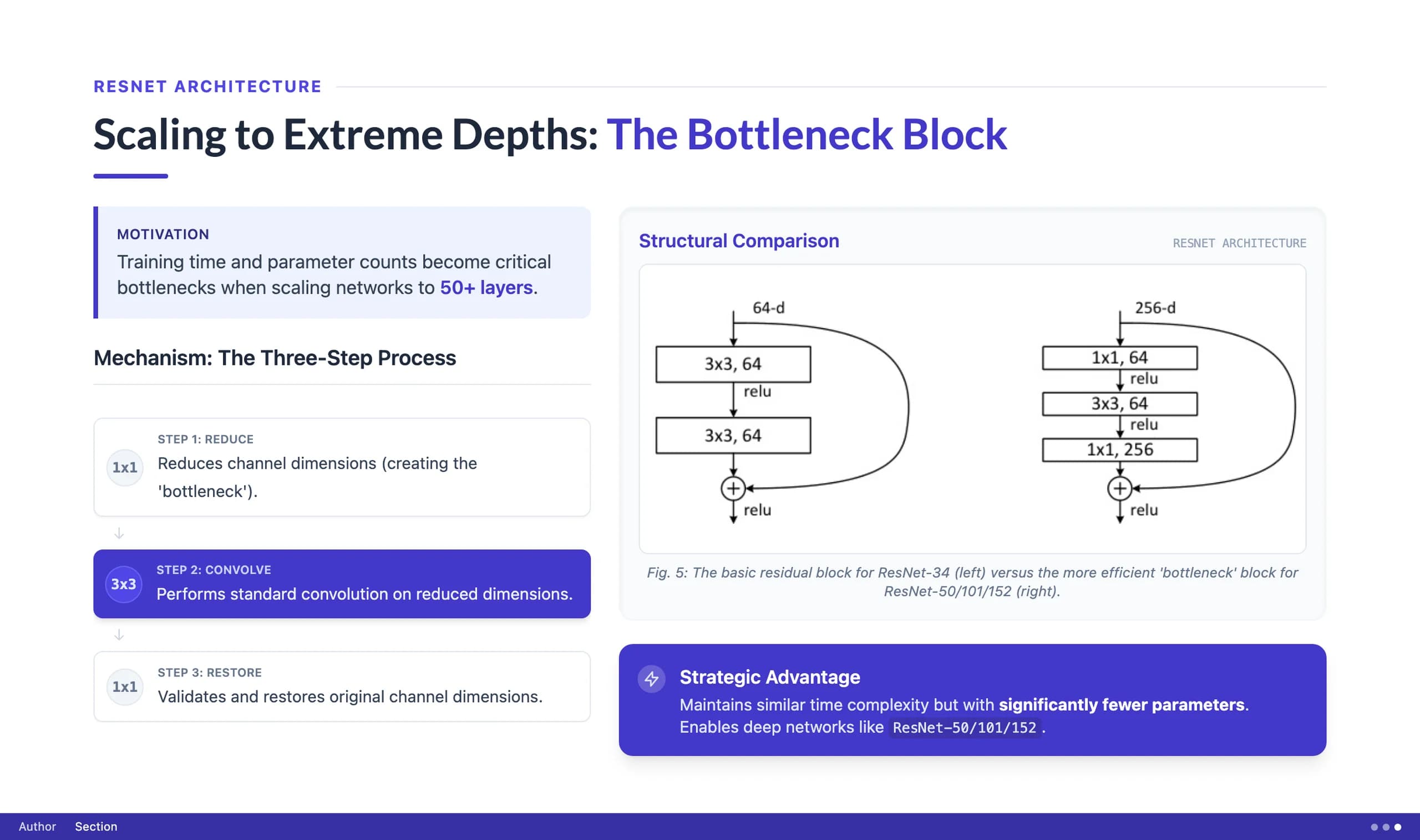 Classic Beamer Academic Presentation Template — Slide 6