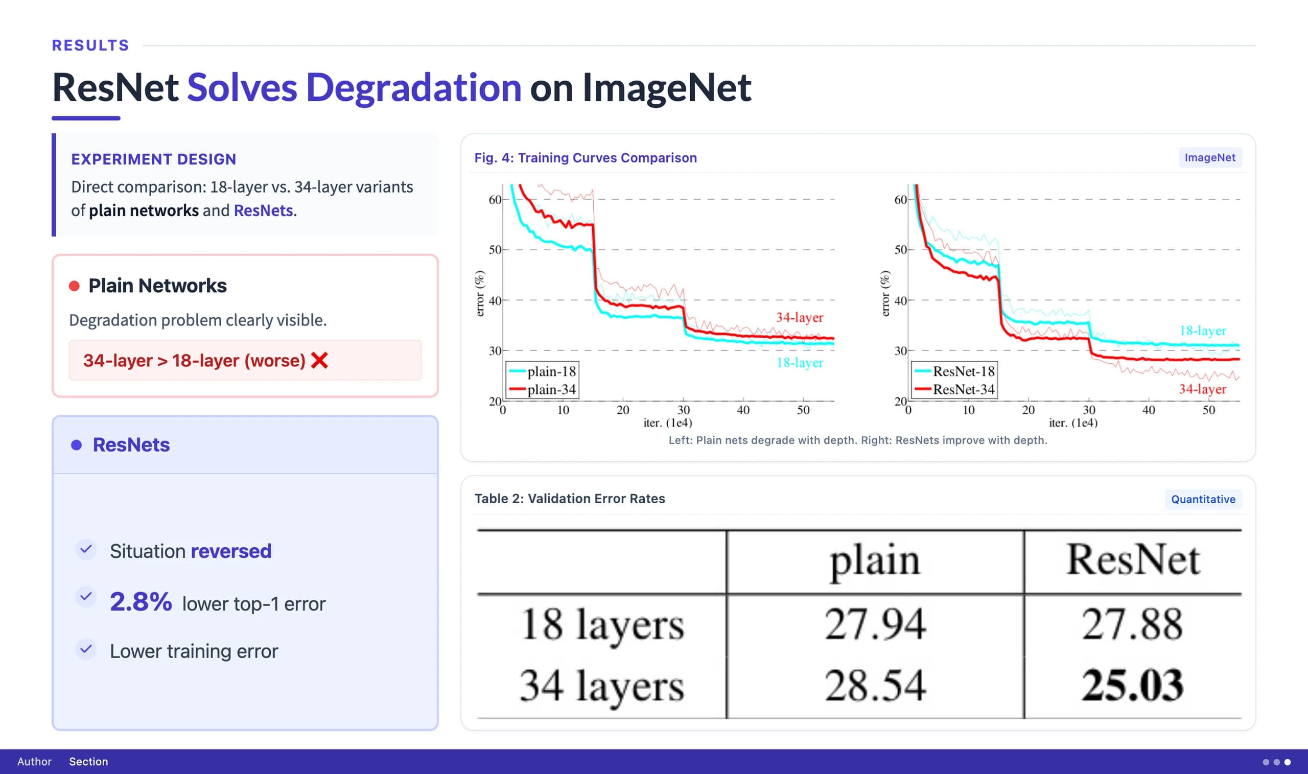 Classic Beamer Academic Presentation Template — Slide 7