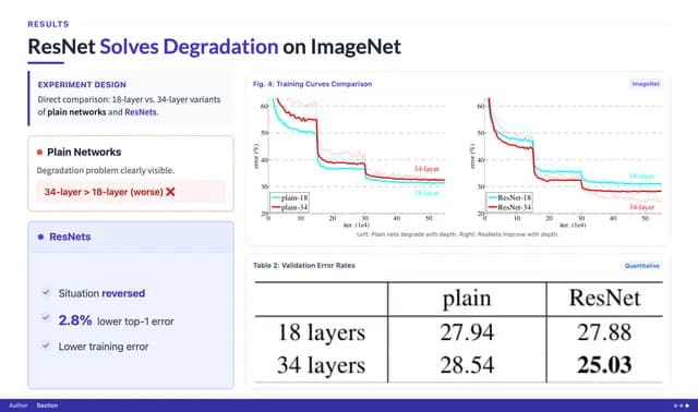 Classic Beamer Academic Presentation Template — Slide 7