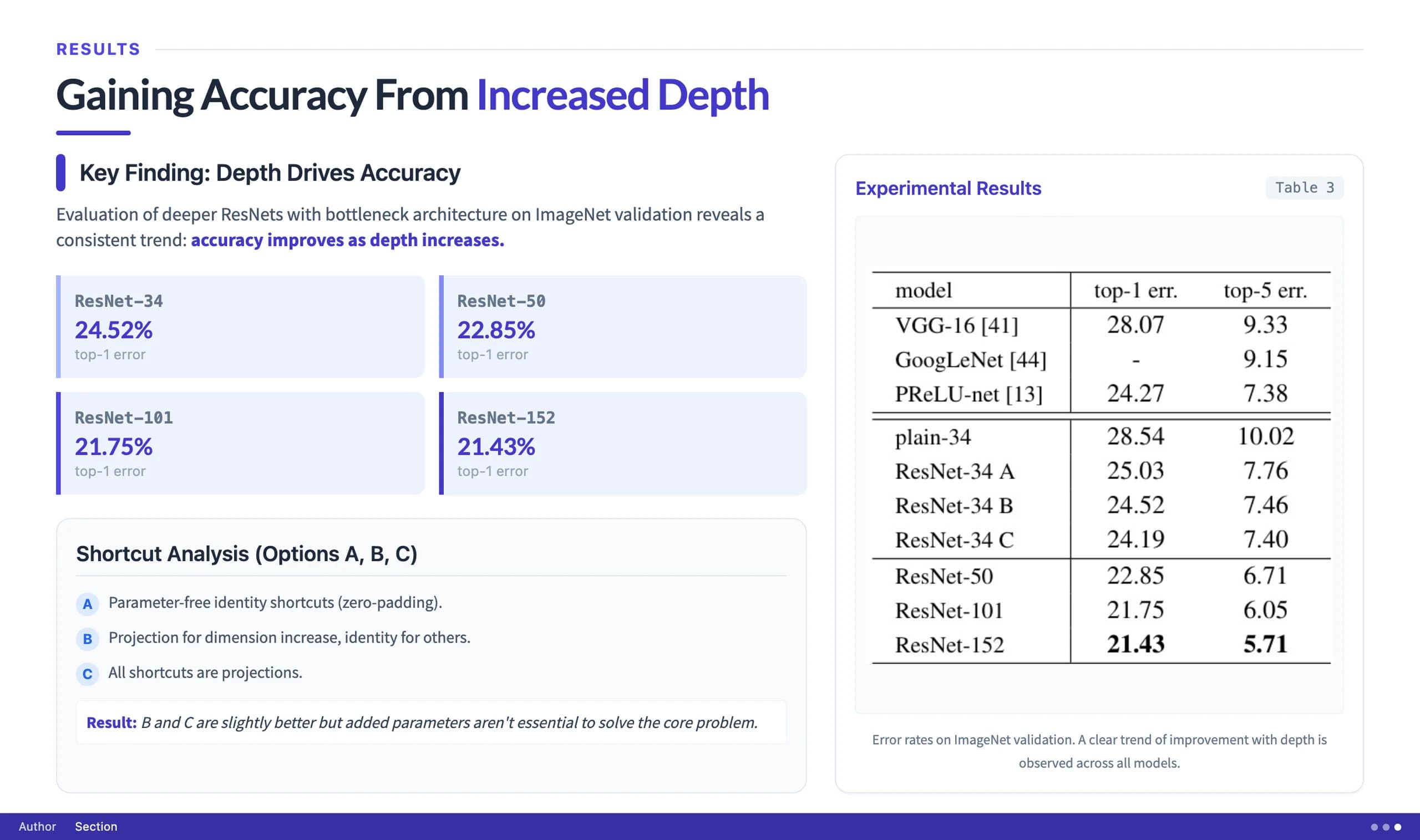 Classic Beamer Academic Presentation Template — Slide 8