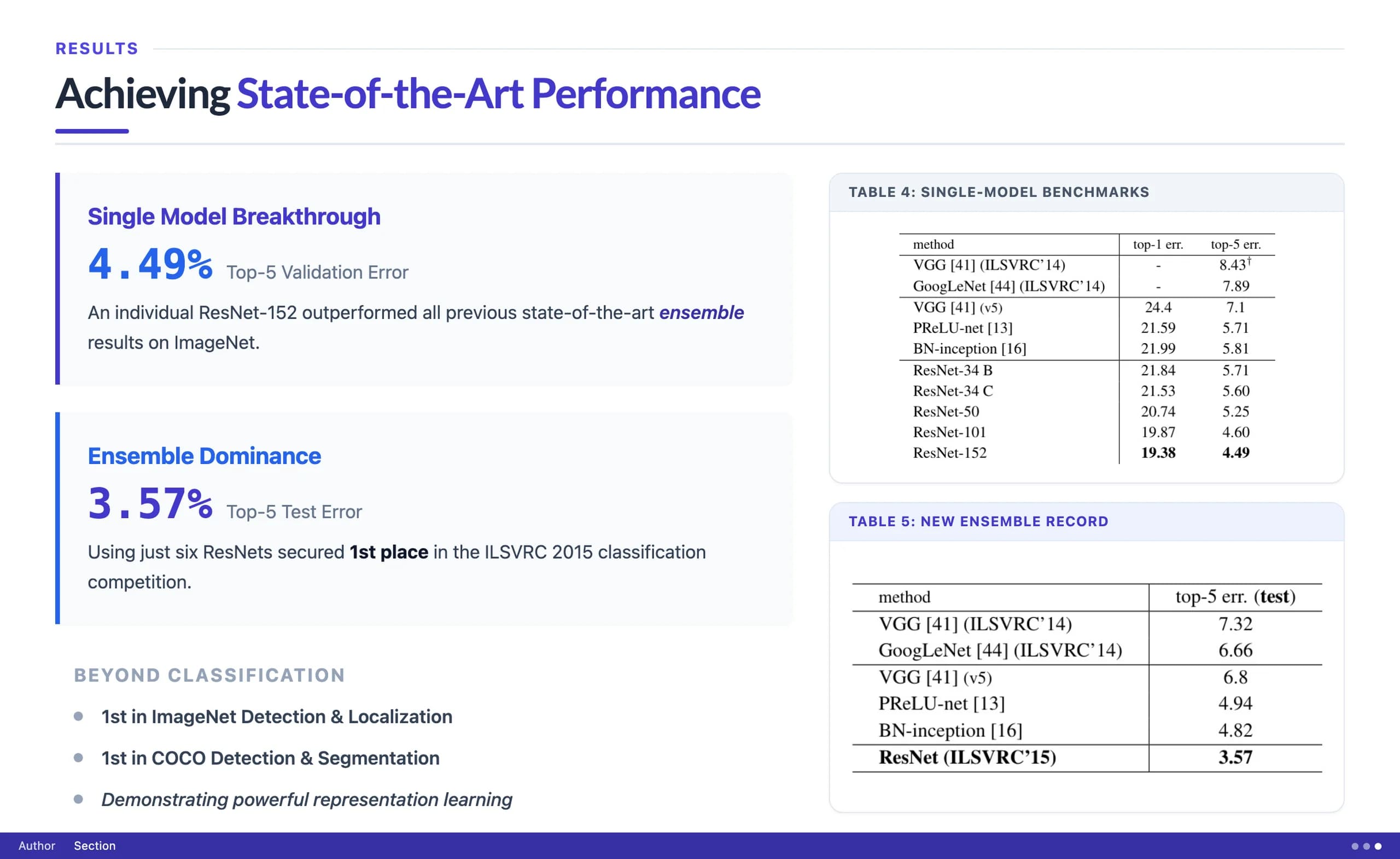 Classic Beamer Academic Presentation Template — Slide 9