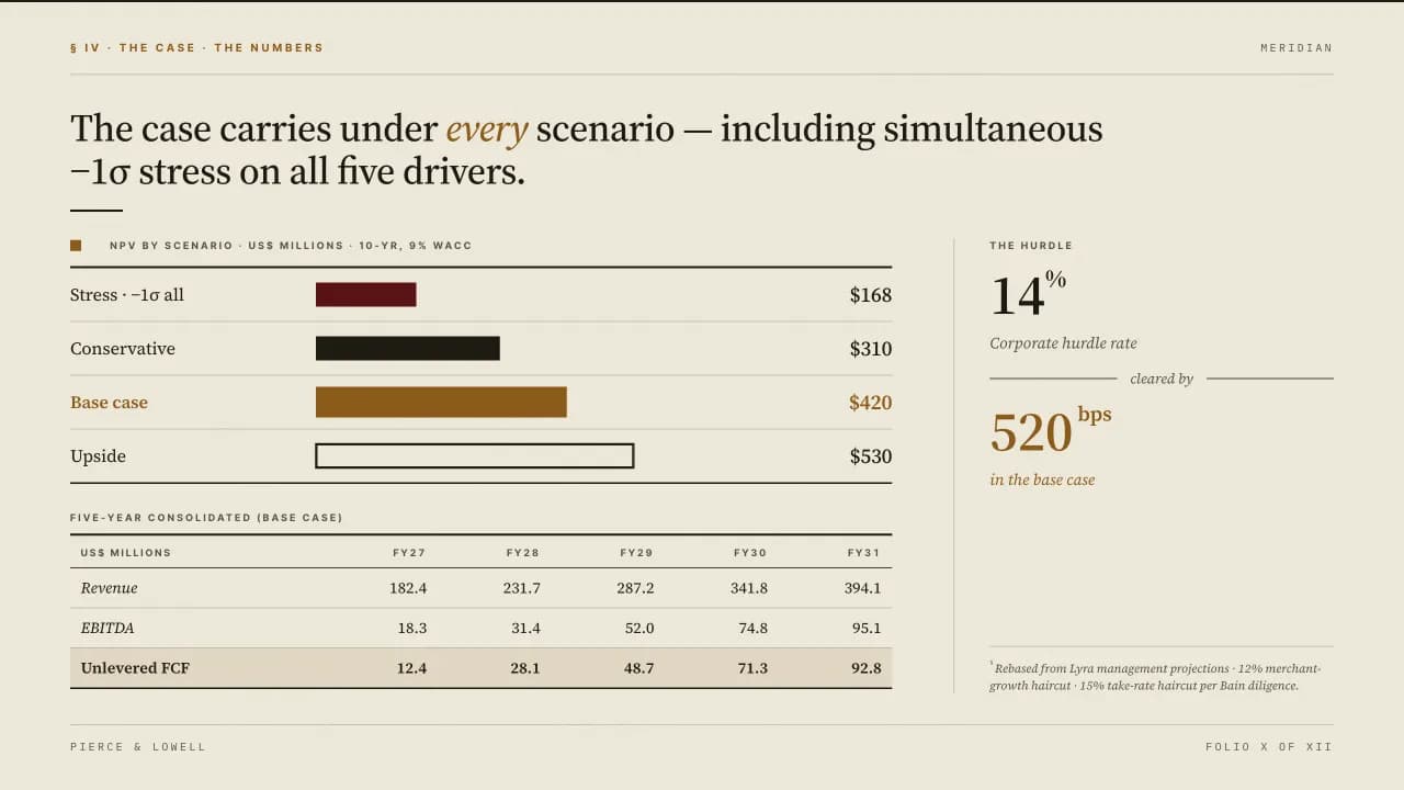Boardroom Amber Editorial Strategy & Decision Brief — Slide 2