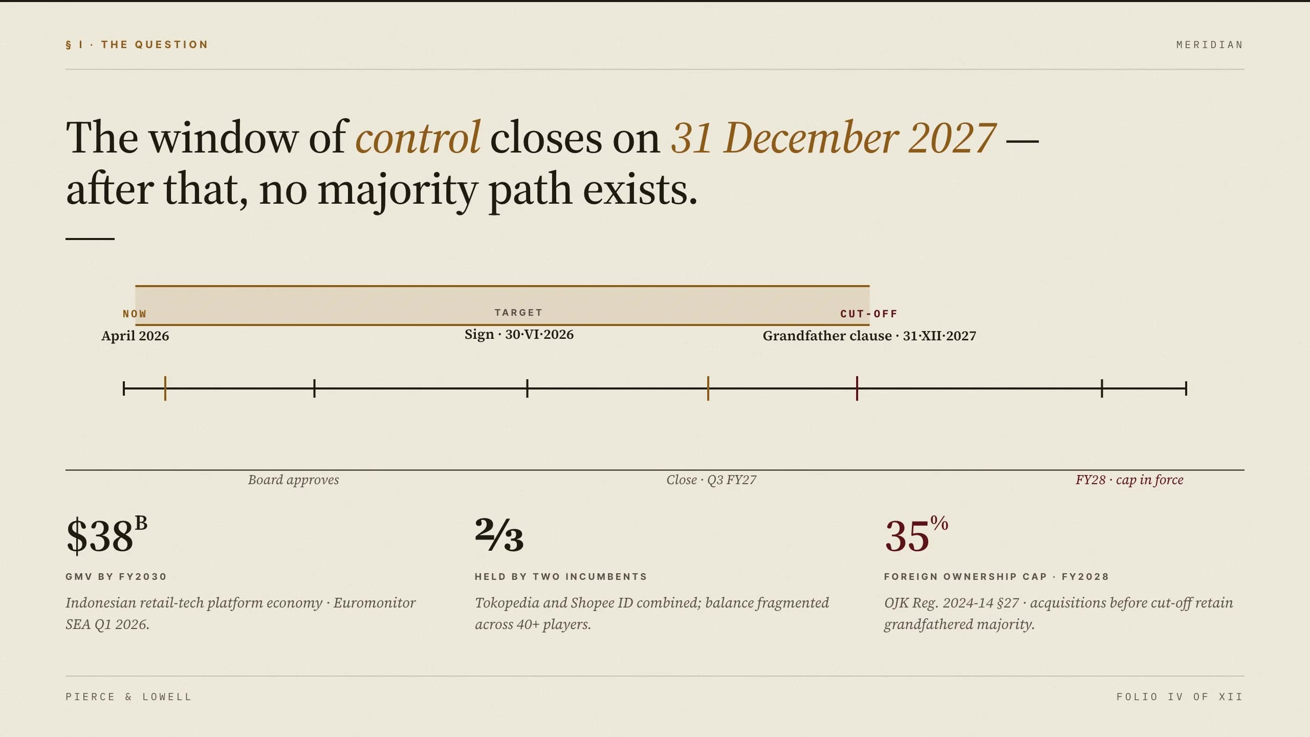 Boardroom Amber Editorial Strategy & Decision Brief — Slide 5
