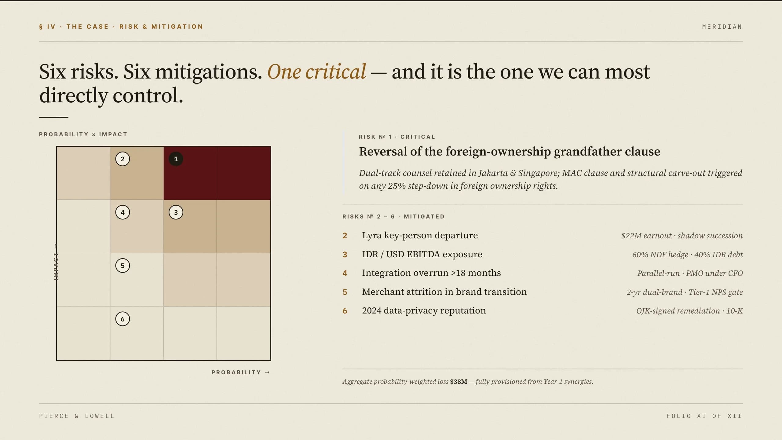 Boardroom Amber Editorial Strategy & Decision Brief — Slide 6