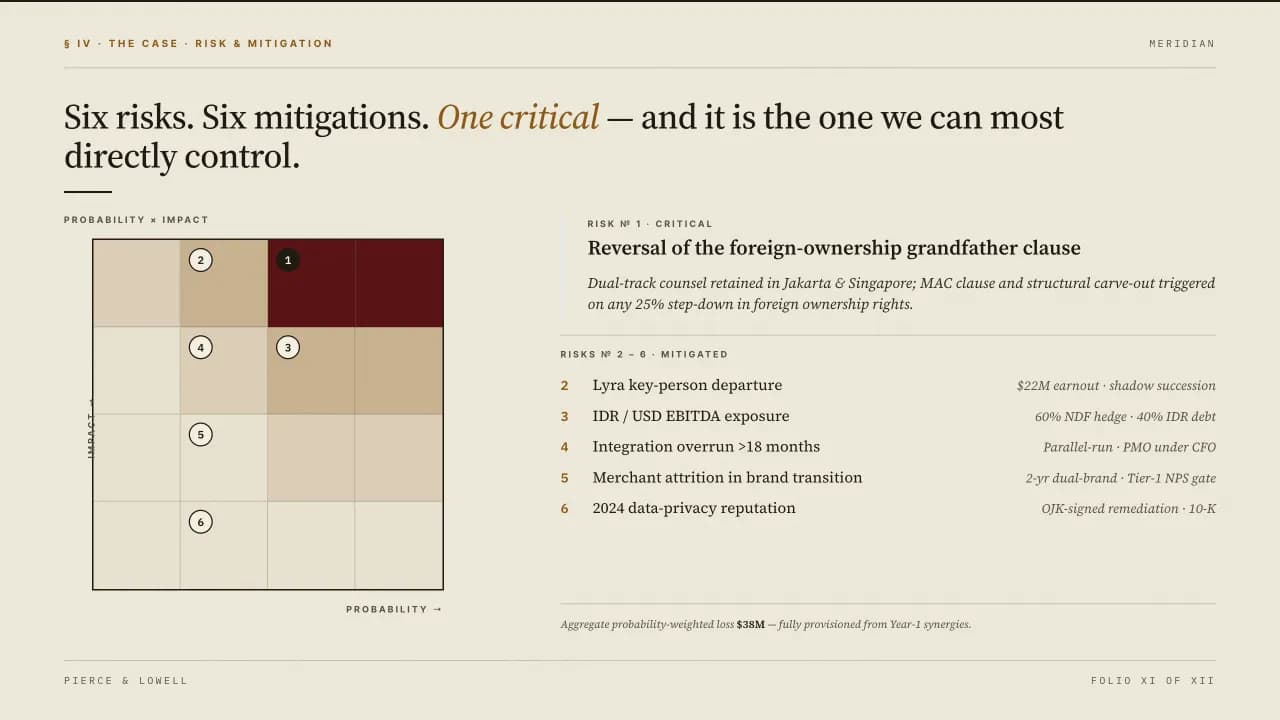 Boardroom Amber Editorial Strategy & Decision Brief — Slide 6