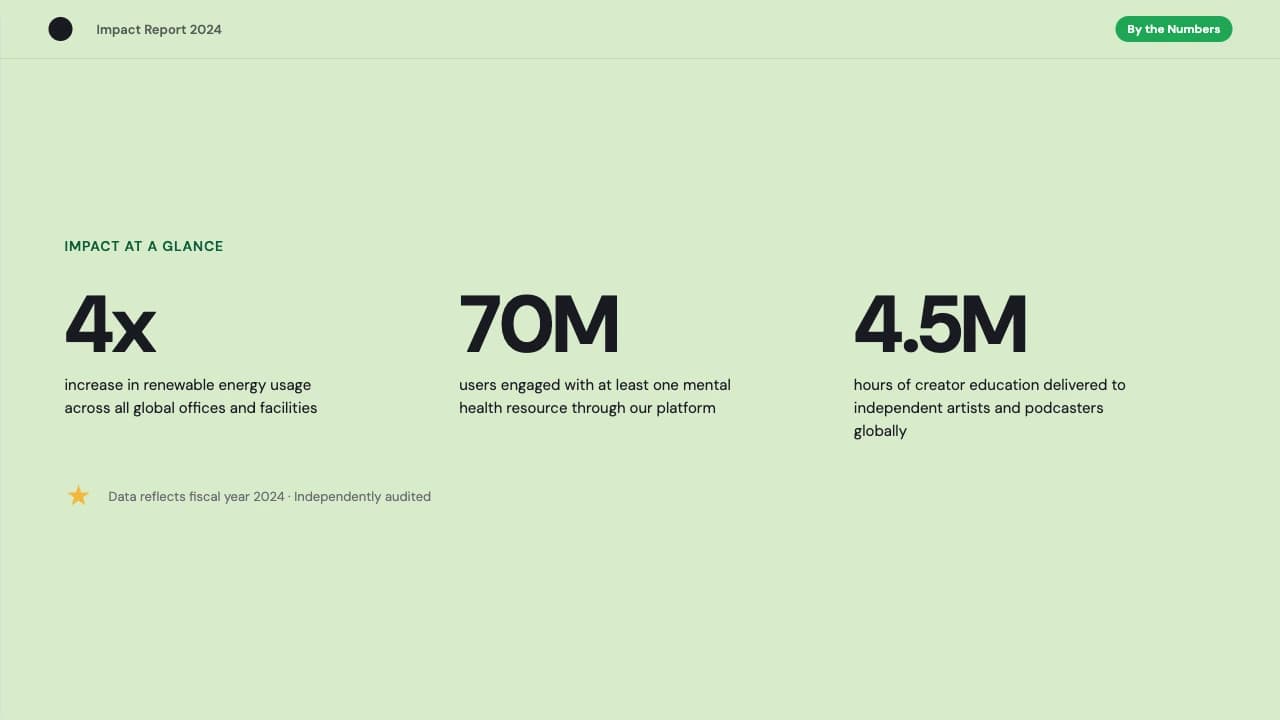 Candy Impact Bold Editorial Brand Report Template — Slide 7