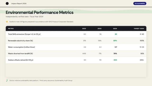 Candy Impact Bold Editorial Brand Report Template — Slide 8