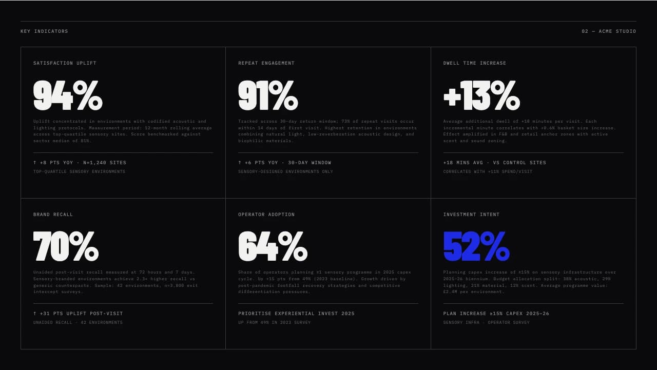 Chroma Dossier Swiss-Grid Industry Research Template — Slide 5