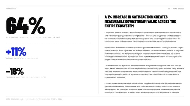 Chroma Dossier Swiss-Grid Industry Research Template — Slide 6