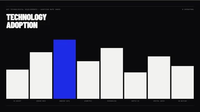 Chroma Dossier Swiss-Grid Industry Research Template — Slide 7