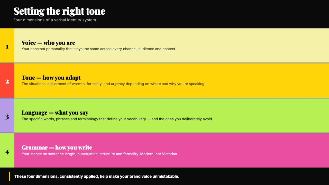 Clash Grid Neo-Brutalist High-Contrast Brand Deck — Slide 6