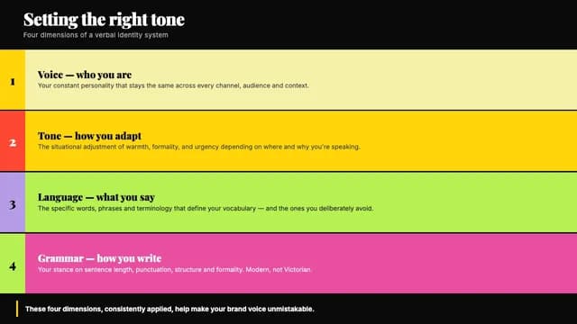 Clash Grid Neo-Brutalist High-Contrast Brand Deck — Slide 6