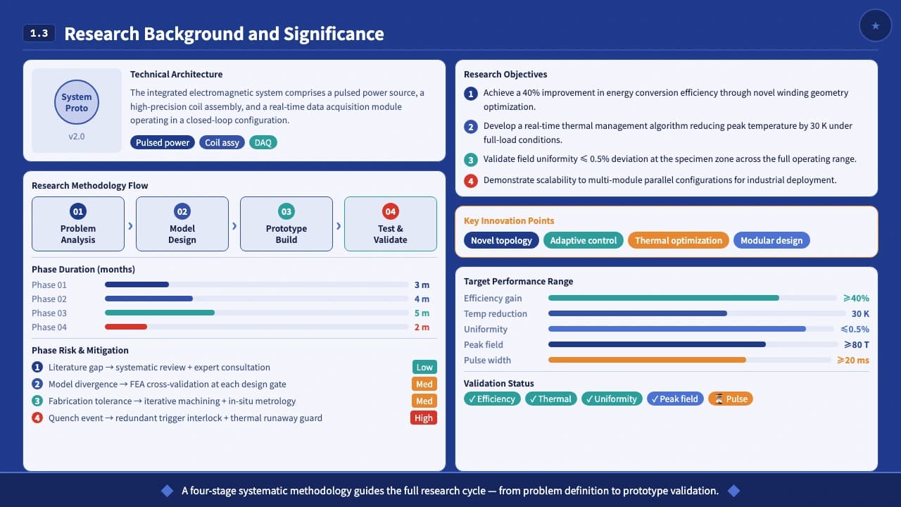Cobalt Blue Institutional Academic Defense Template — Slide 3
