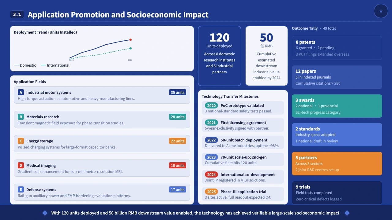Cobalt Blue Institutional Academic Defense Template — Slide 5