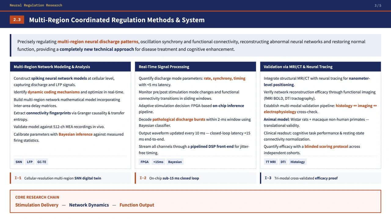 Cobalt Navy Academic Research Defense Template — Slide 4
