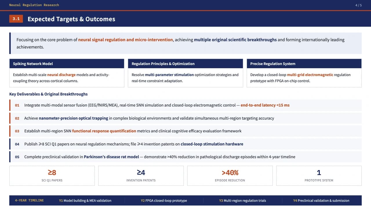 Cobalt Navy Academic Research Defense Template — Slide 5
