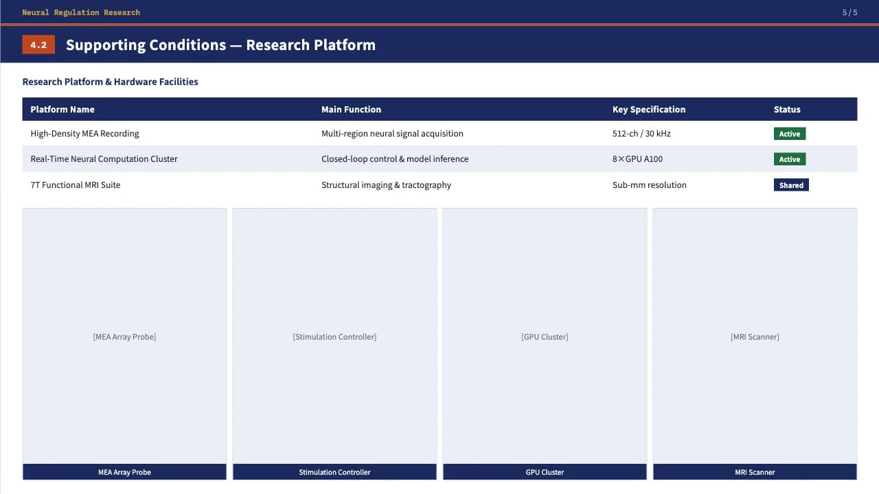 Cobalt Navy Academic Research Defense Template — Slide 7