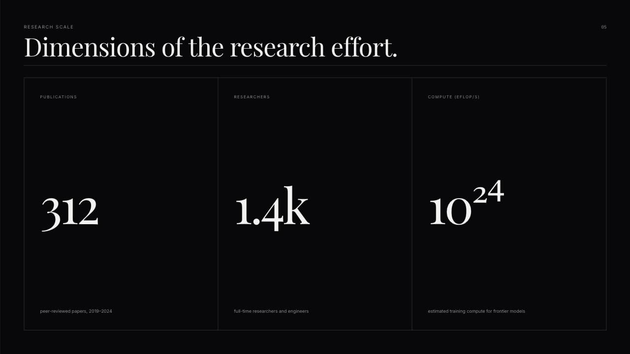 Codex Noir Minimalist Research & AI Pitch Deck Template — Slide 5