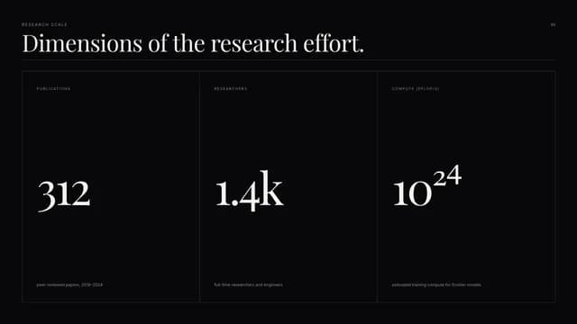 Codex Noir Minimalist Research & AI Pitch Deck Template — Slide 5