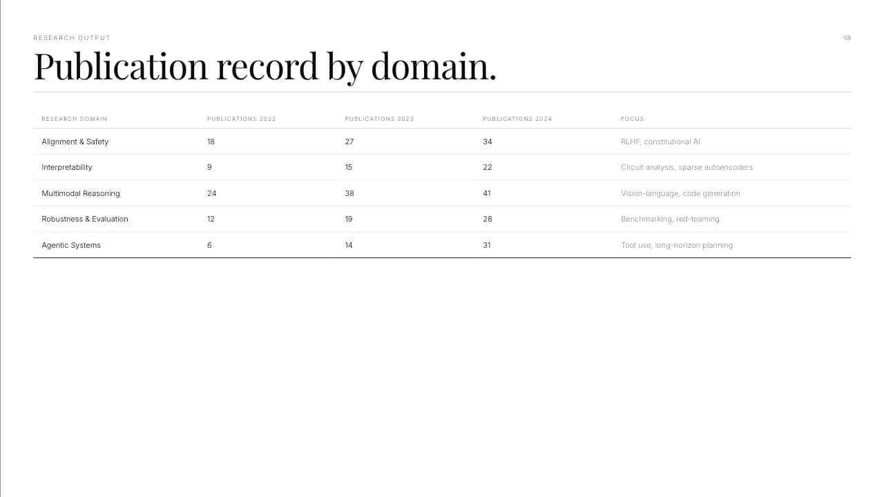 Codex Noir Minimalist Research & AI Pitch Deck Template — Slide 8