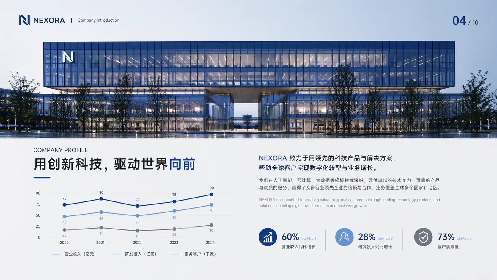 Navy Blue Corporate Profile with Architectural Photography — Slide 5