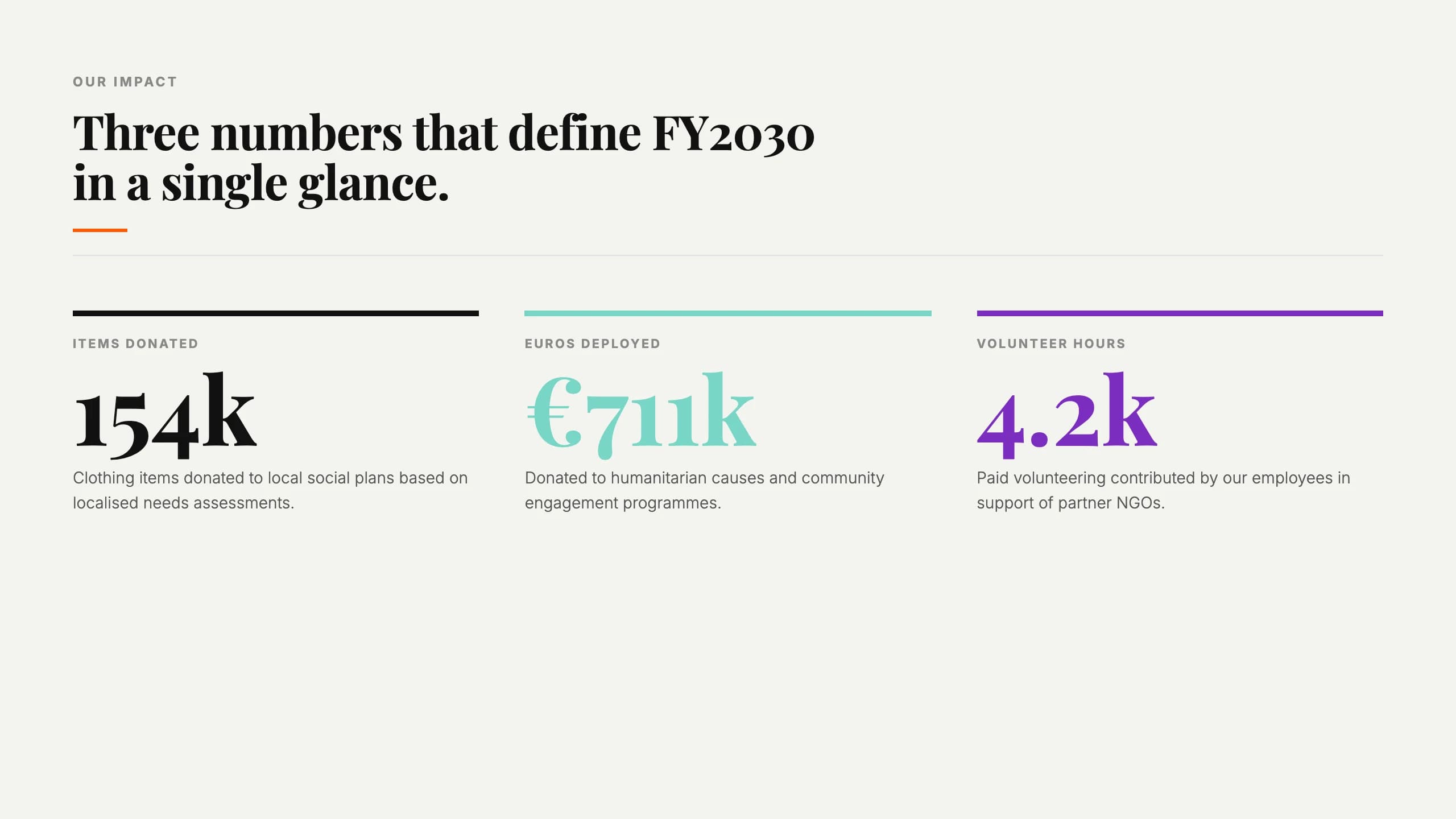 Editorial Chroma Serif Business Presentation Template — Slide 3