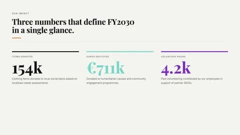 Editorial Chroma Serif Business Presentation Template — Slide 3