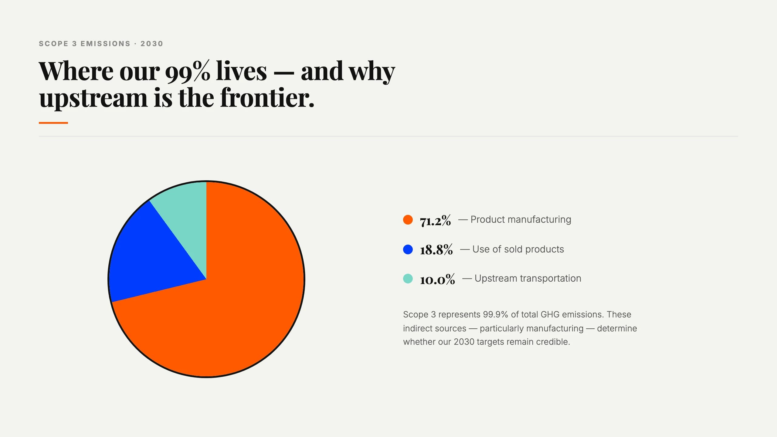 Editorial Chroma Serif Business Presentation Template — Slide 7
